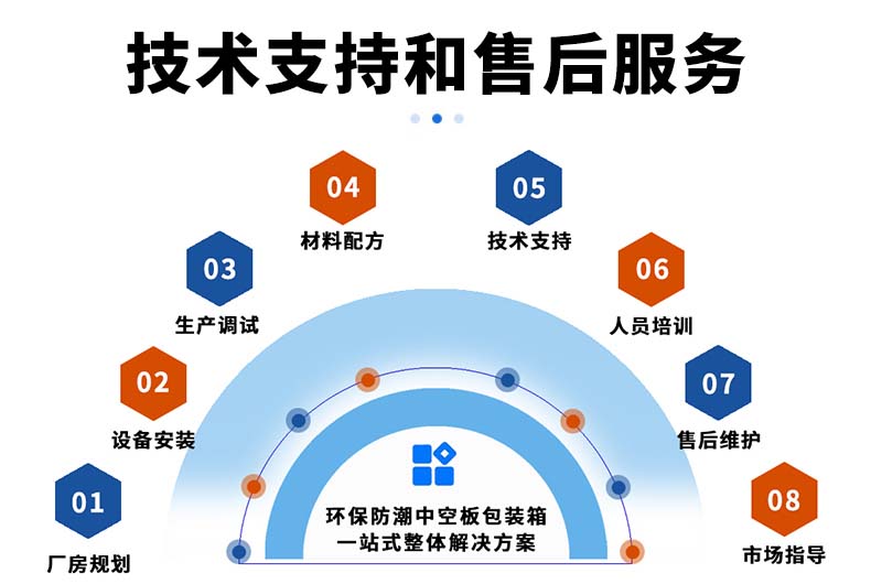 技術(shù)支持和售后服務(wù)