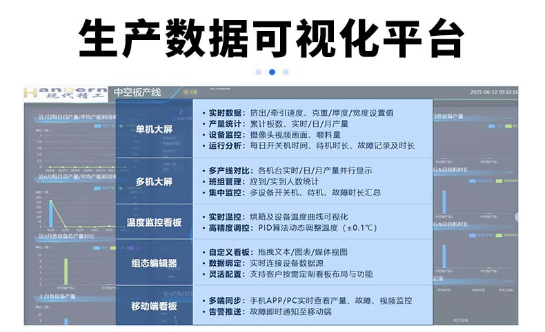 生產(chǎn)數(shù)據(jù)可視化平臺(tái)