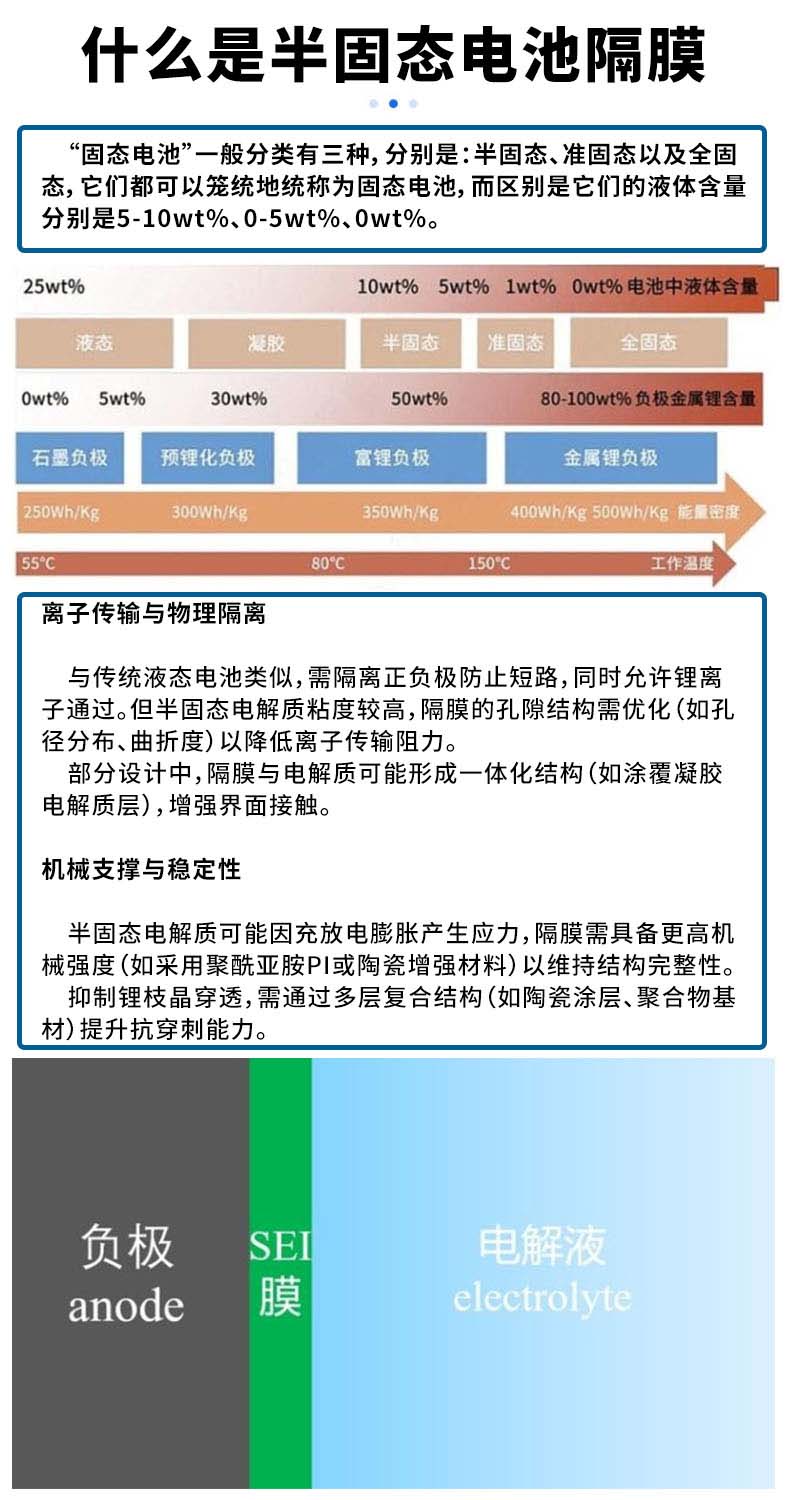 半固態(tài)電池隔膜生產(chǎn)線2