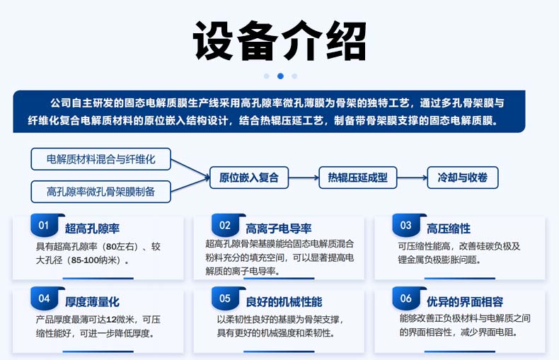 固態(tài)電解質(zhì)膜生產(chǎn)線