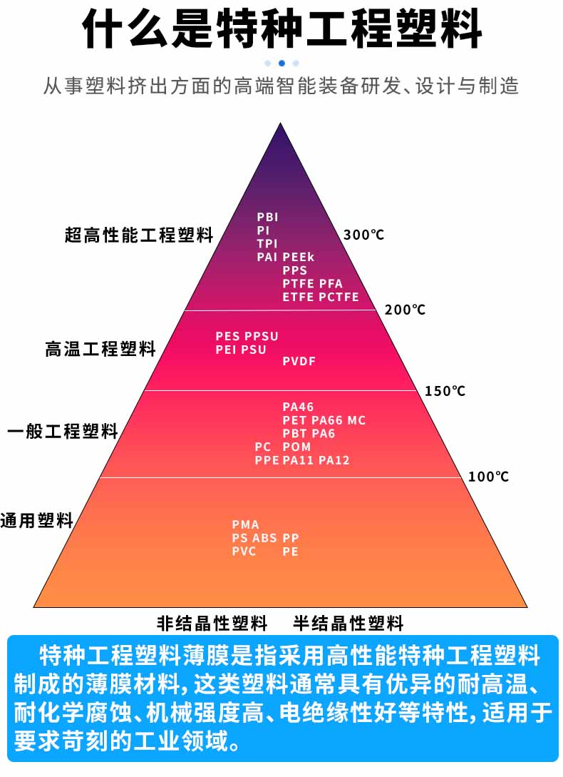什么是超高性能工程塑料薄膜生產線