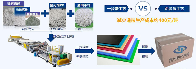 一步法中空板生產(chǎn)線 一步法中空板生產(chǎn)線